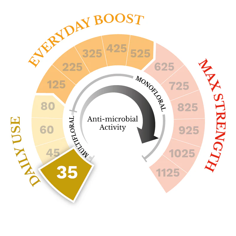 35 MGO Manuka Honey 8.75oz - Image 11