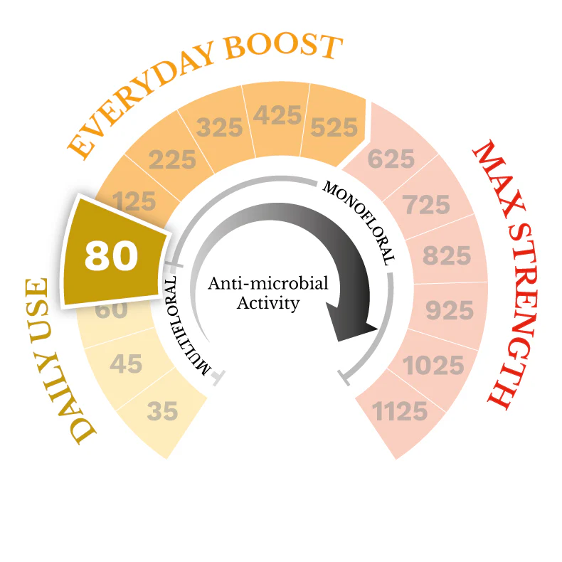 80 MGO Manuka Honey 1.1lb - Image 11
